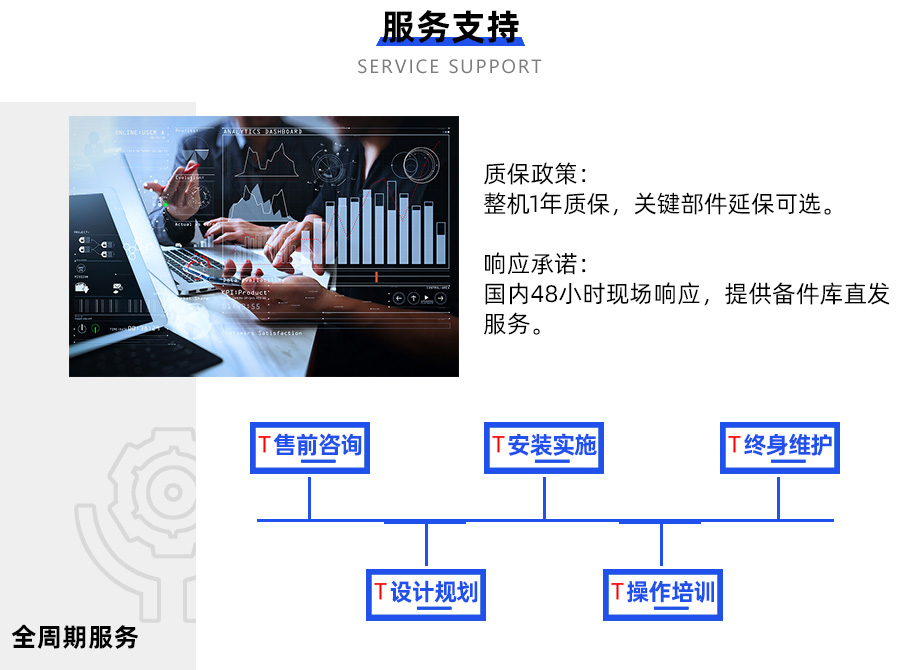 智能倉儲系統