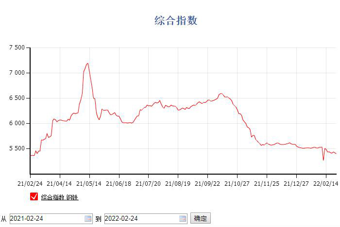 現在定制倉儲貨架怎么樣，行情價格如何？